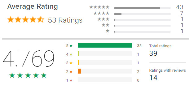 AudoraBound App store ratings